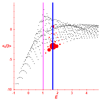Peres lattice <J3>